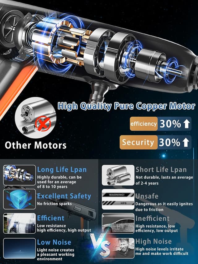 Thumbnail 1 de Portable Cordless Pressure Washer 1200 PSI — 2 Batteries