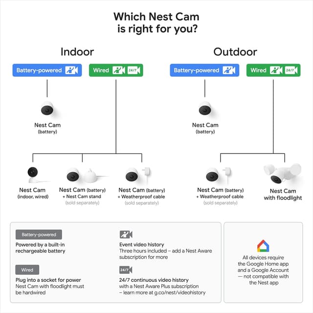 Thumbnail 5 de Google Nest Cam with Floodlight 1 (Outdoor)