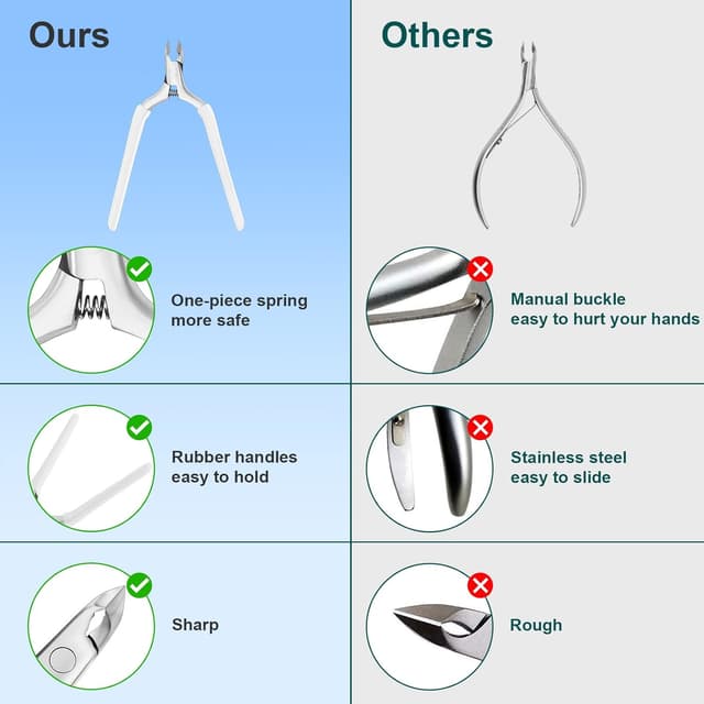 Thumbnail 2 de CGBE Cortacutículas Profesional 🧤 Afiladas y Precisas