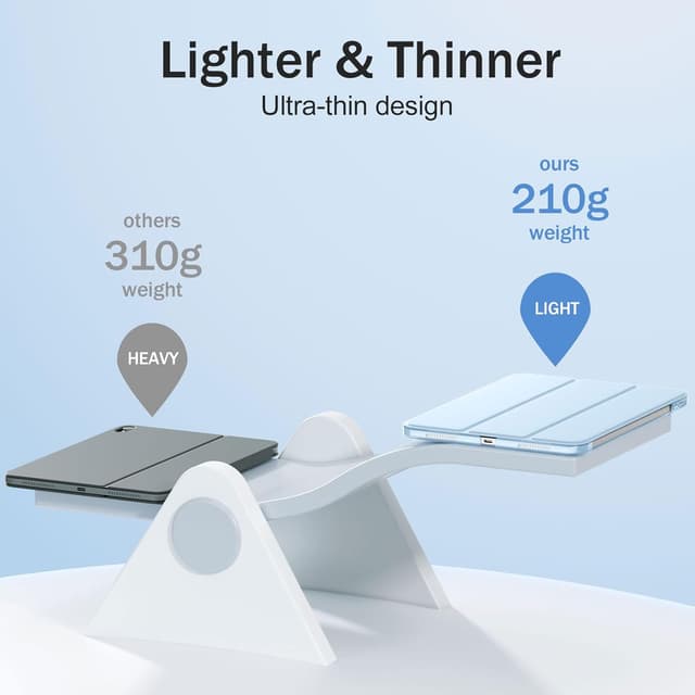 Thumbnail 4 de Maledan Case for iPad A16 11th Gen, 11-inch tablet