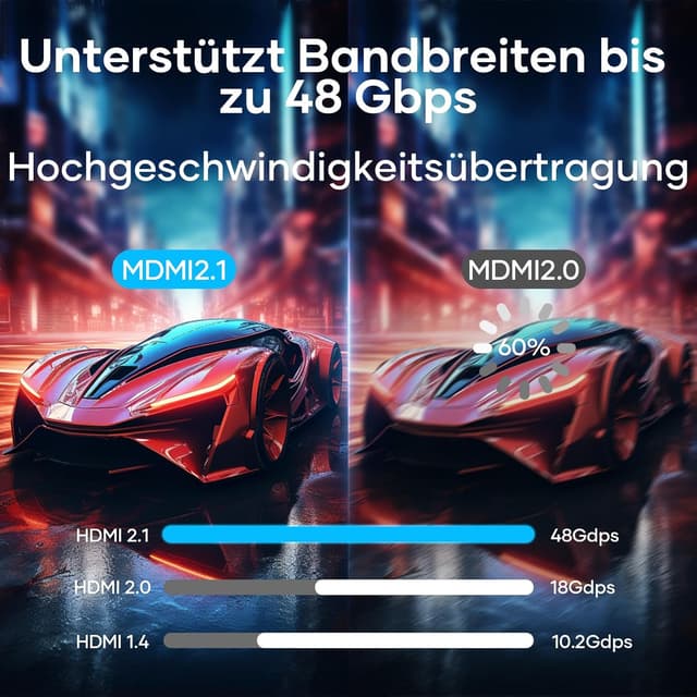 Detalle de woednx HDMI-Kabel 3 m (HDMI 2.1, 48 Gbit/s) 10K 8K, 4K@120 Hz, HDR10 eARC – 3.000 mm