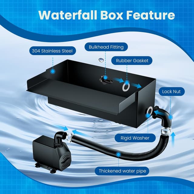 Thumbnail 6 de Biling Pond Waterfall Spillway Kit with Pump (300mm / 12.2in) – DIY waterfall weir box with 40W 660 GPH pump