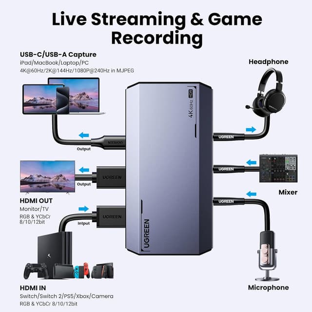 Thumbnail 1 de UGREEN Video Capture Card 4K@60Hz
