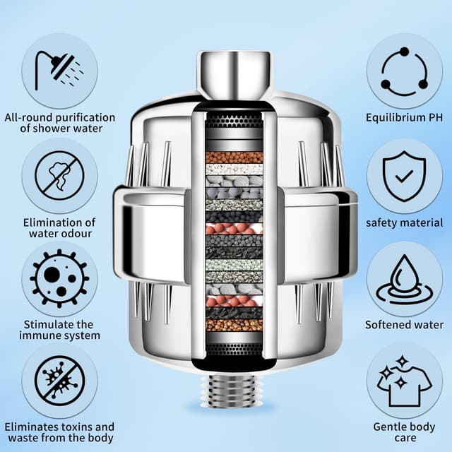 Thumbnail 1 de Filto 36 etapas filtro de ducha con vitamina C