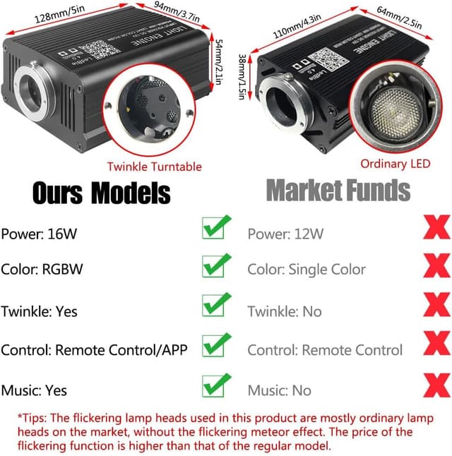 Detalle de VASTFIRE twinkle fibre optic star light 16W