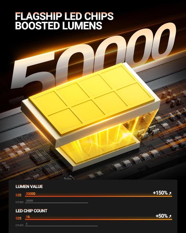 Detalle de SEALIGHT 9012 50,000LM 6500K Bulbs