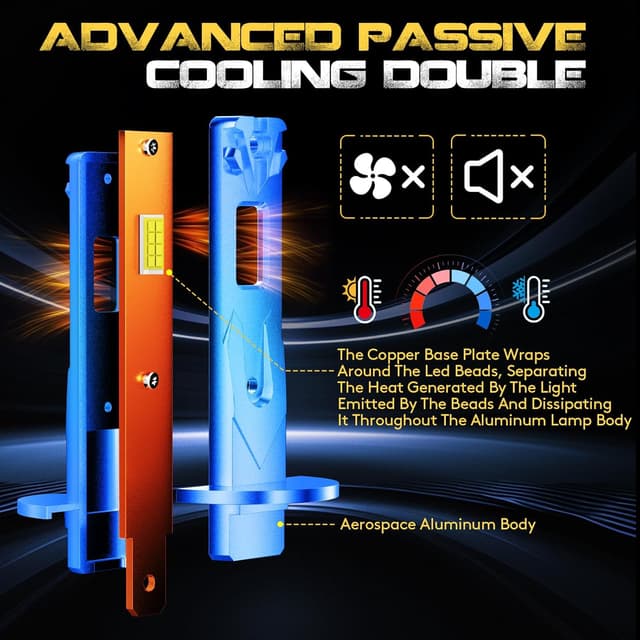 Detalle 2 de KOYOSO H1 LED 100W 22.000 lm 6.000K (12V) plug & play per abbaglianti o anabbaglianti