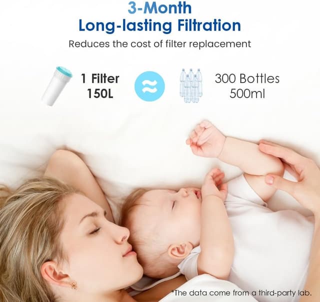 Thumbnail 6 de Waterdrop Filter Cartridge for Tommee Tippee 2 pack 💧