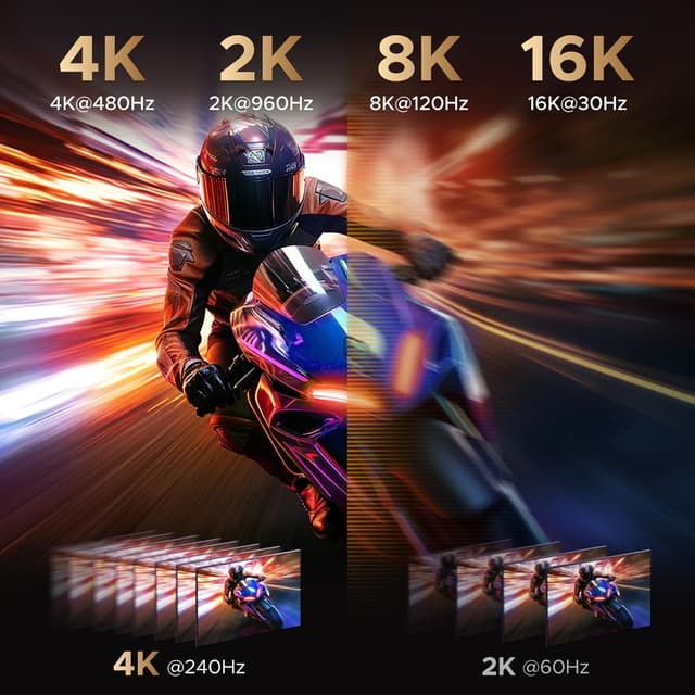 Detalle 2 de UGREEN Cavo DisplayPort 2.1 16K 80Gbps DP a DP con supporto HDR, FreeSync e G-Sync (3M)