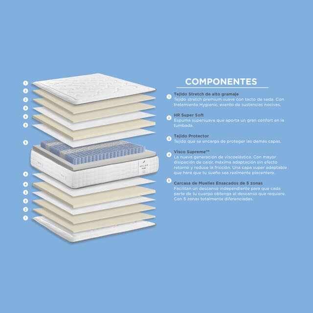 Thumbnail 4 de Relax Pure V4 - Colchón de muelles ensacados