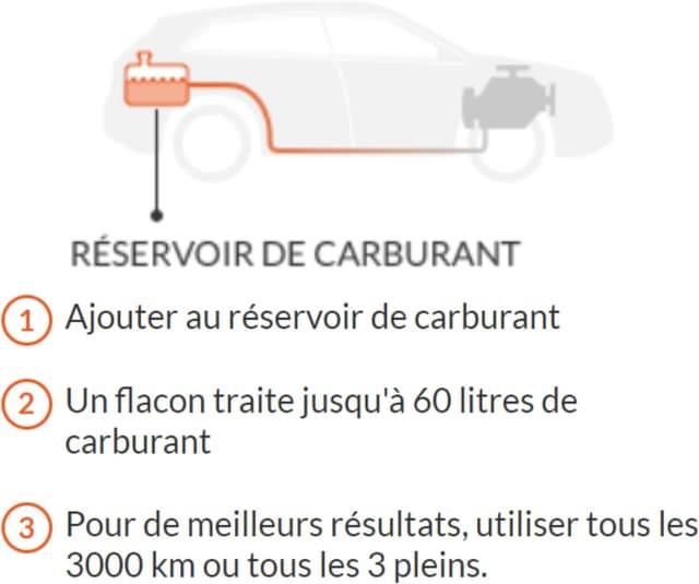 Detalle de Wynn’s Force 6 Diesel 325 ml nettoyant