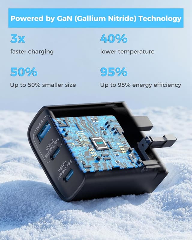 Detalle de TOPADRE 65W USB-C Charger (3 Ports) with QC4.0/PPS/PD3.0, Black
