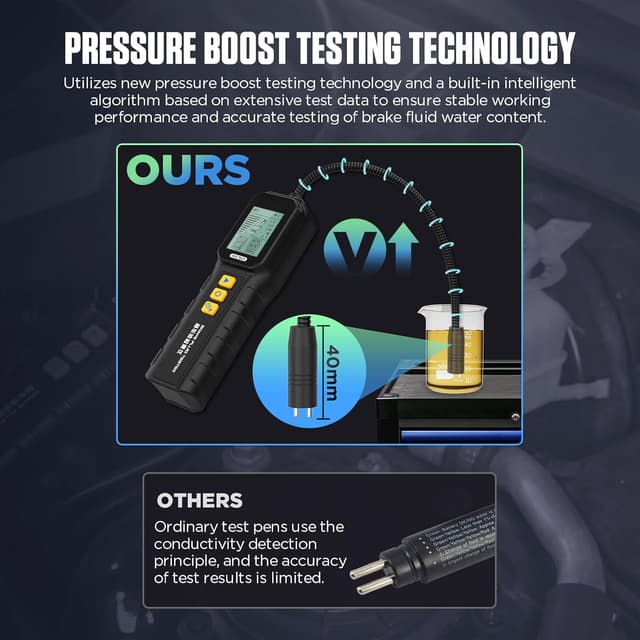 Thumbnail 2 de LUTIFIX AS501 Brake Fluid Tester 2.8in