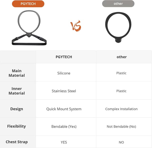 Thumbnail 6 de PGYTECH CapLock Supporto pour caméra POV