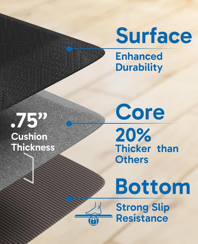 Detalle 2 de Ophanie 20x32 0.75" Anti-Fatigue Kitchen Mat