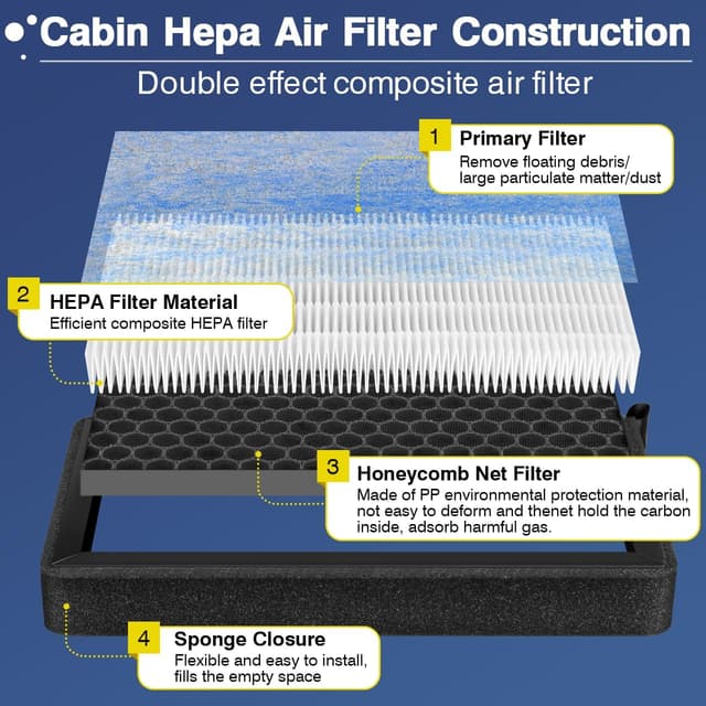 Detalle de Tesla Model 3 / Model Y HEPA Cabin Air Filter (HEPA + Activated Carbon) 2-Pack for 2016–2025