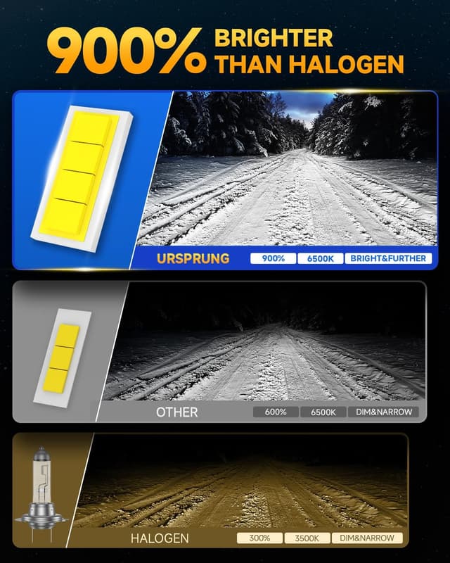 Detalle 2 de Ursprung H11 40,000LM LED Bulbs