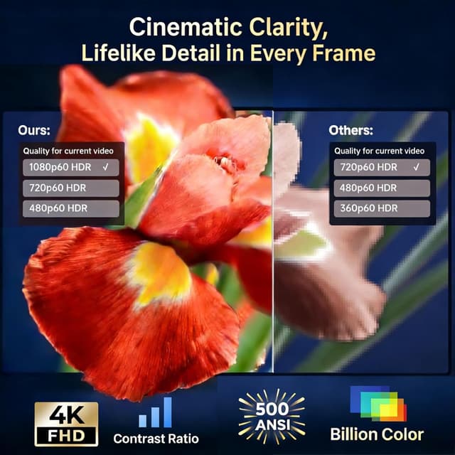 Detalle de BoldEver Mini Projector 500 ANSI Lumens with WiFi 6 📽