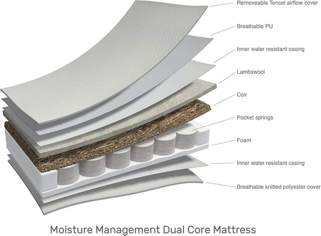 Thumbnail 3 de Obaby Moisture Management Cot Mattress