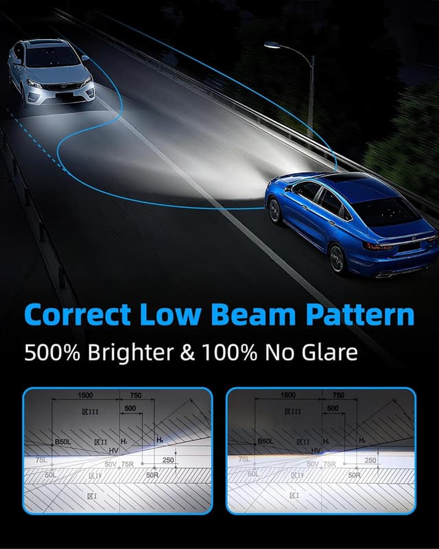 Thumbnail 1 de Sinoparcel 2025 H7 LED Headlight Bulb 12,500 lm