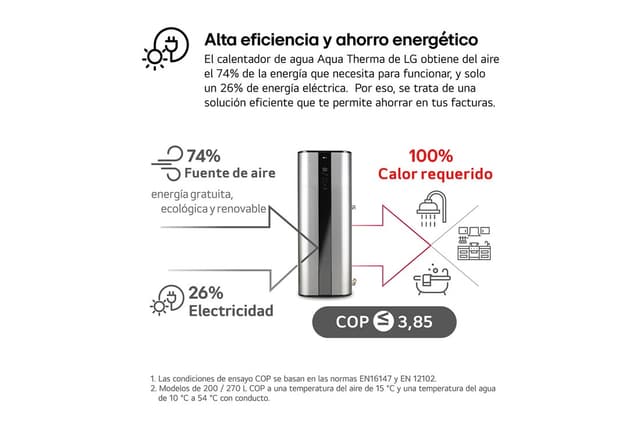 Thumbnail 4 de LG WH20S 200ℓ Aerotermo Aqua Therma