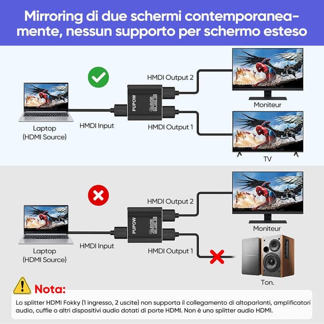 Detalle de Pupow Sdoppiatore HDMI alluminio 1x2
