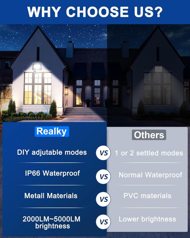 Detalle de LED Strahler mit Bewegungsmelder für außen – 20 W, 2.000 lm, 24 LED, 6.500 K, IP65