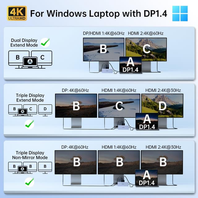 Detalle de Melelink 15-in-1 USB C docking station