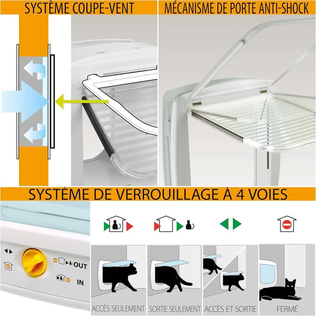 Thumbnail 4 de Ferplast SWING MICROCHIP Large chatière 30 puces 🐾