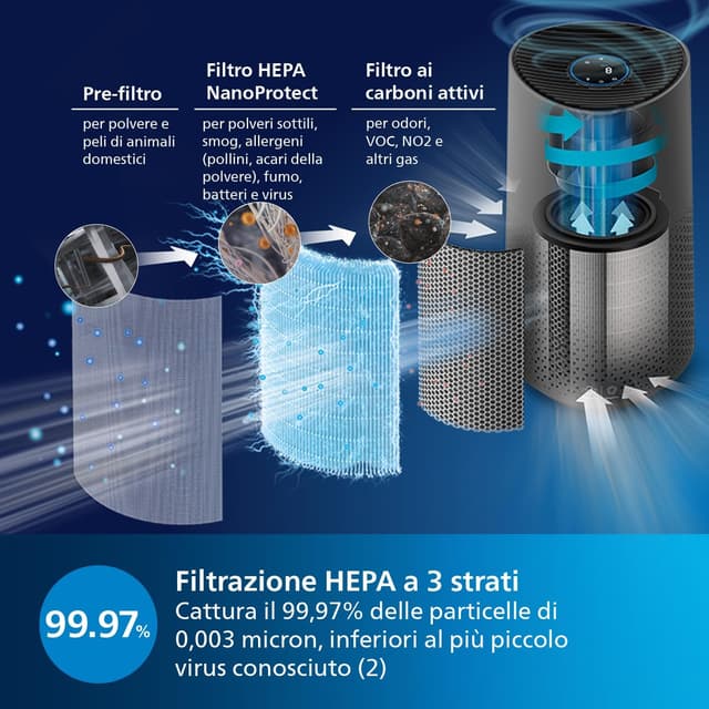 Thumbnail 4 de Philips Serie 1000i Purificador de Aire 🌀 para Habitaciones Hasta 78 m²