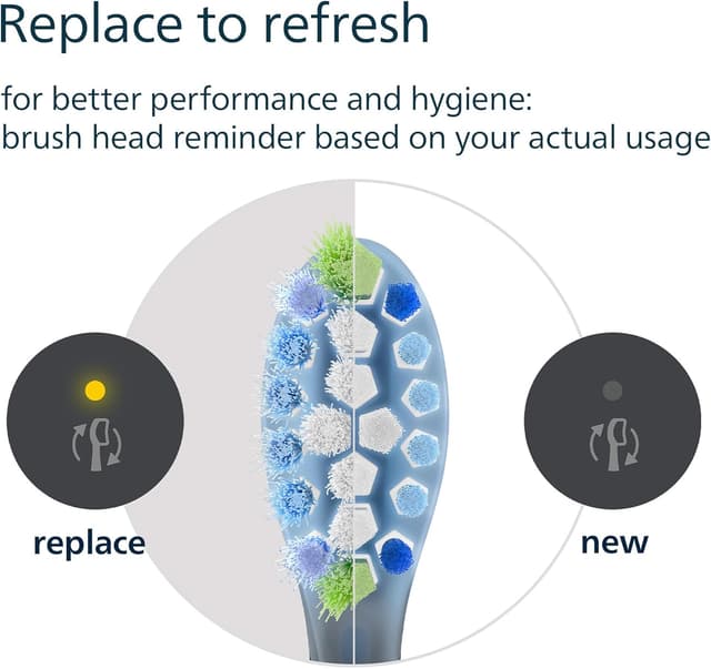 Thumbnail 6 de Philips Sonicare C3 Premium Plaque Defence 2 pack 🪥