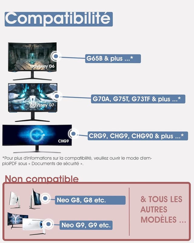 Detalle 2 de Adaptateur VESA 75x75 3IDEE pour Samsung Odyssey