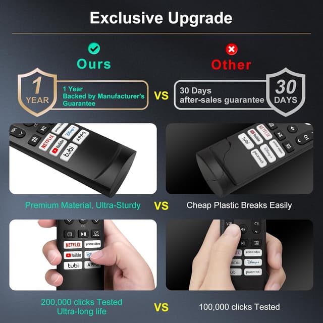 Detalle de Only for Hisense Google Smart TV Voice Remote Replacement (ERF3M90H) for 4K QLED / QLED / Mini-LED models