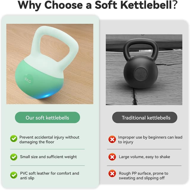 Detalle de HCT STYLE kettlebell morbido in gomma 4/6/8 kg con maniglia antiscivolo