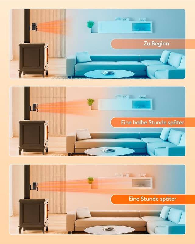 Thumbnail 4 de Signstek Kaminventilator magnetisch 6‑Blätter