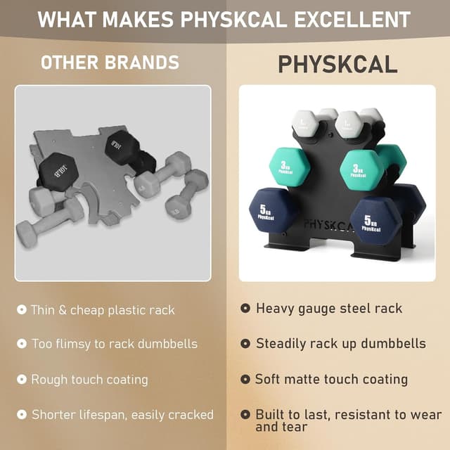 Detalle de PhysKcal Kurzhantel-Set (18 kg) mit Aufbewahrungsständer für Heimtraining