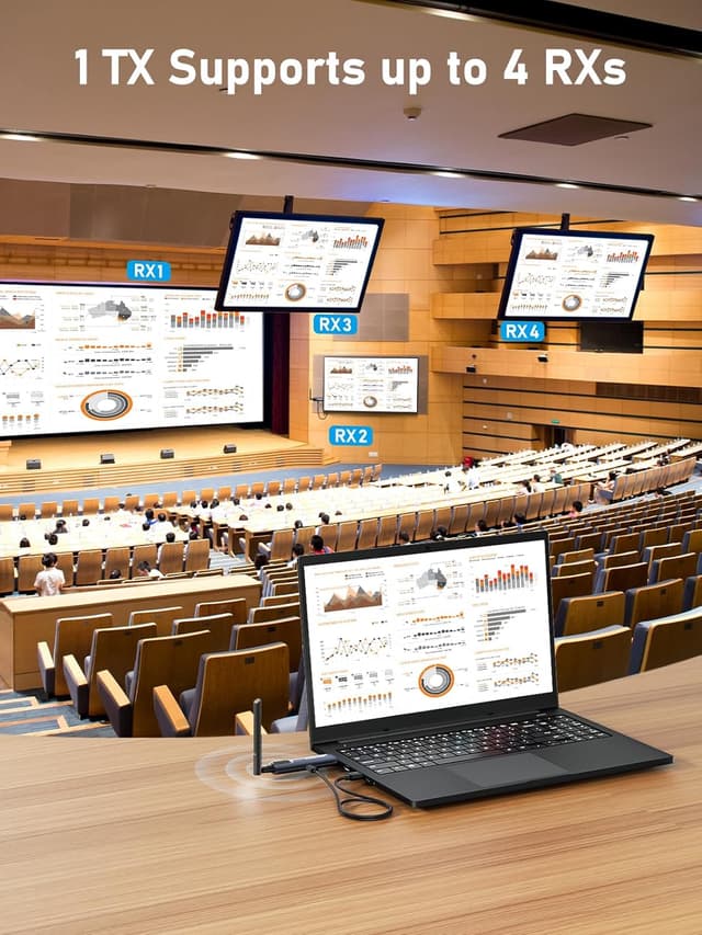 Detalle de Lemorele Wireless HDMI Transmitter and Receiver (1TX+3RX) for 1080P 60Hz Home Theater, Security, and Streaming