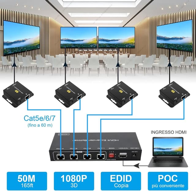 Thumbnail 2 de VEDINDUST HDMI Splitter 1in4 Out 50m