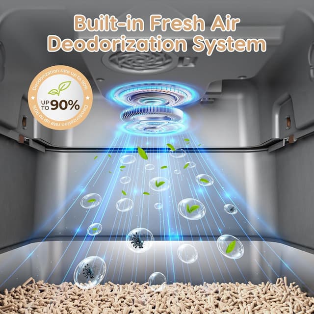 Detalle 2 de PalNests Stainless Steel Cat Litter Tray 80L