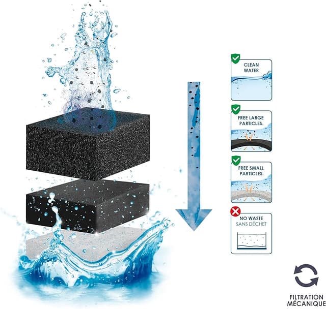 Thumbnail 4 de CIANO Cartuchos de filtro XL — Pack 3 meses para acuario 🐠