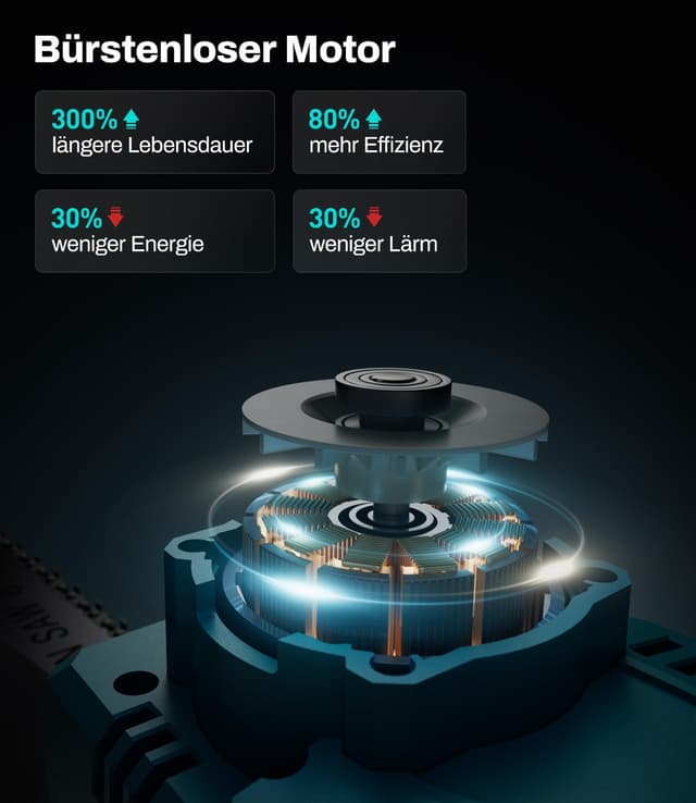 Detalle 2 de Mini Akku Kettensäge KIESBOHR CS001 20 cm