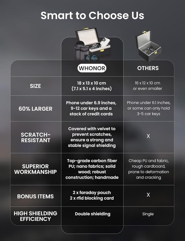 Thumbnail 4 de WHonor Faraday Box for Car Keys 18x13x10 cm