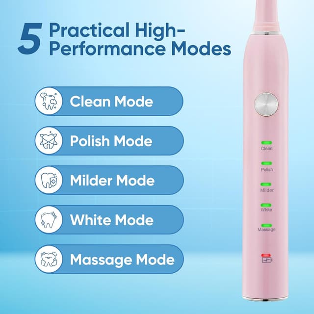 Detalle de Yoomue Sonic Electric Toothbrush for Adults & Kids (Pink) with 5 Modes, 8 Replacement Heads & IPX7