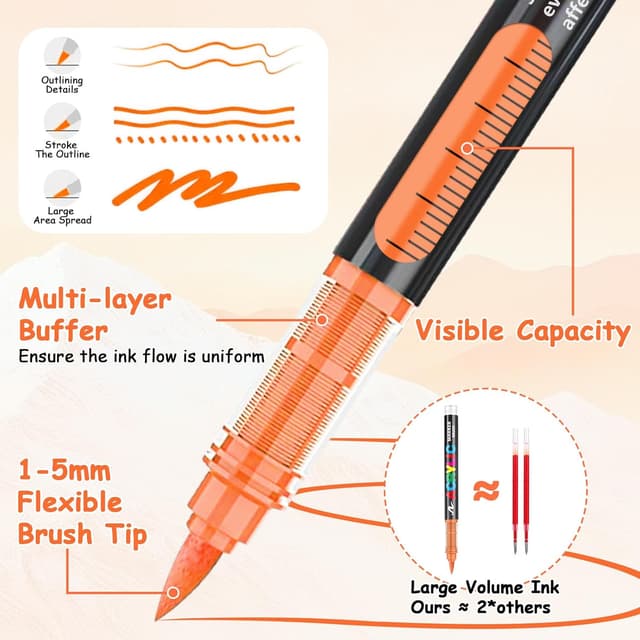 Detalle 2 de WOGOPRO Pennarelli Acrilici 60 colori