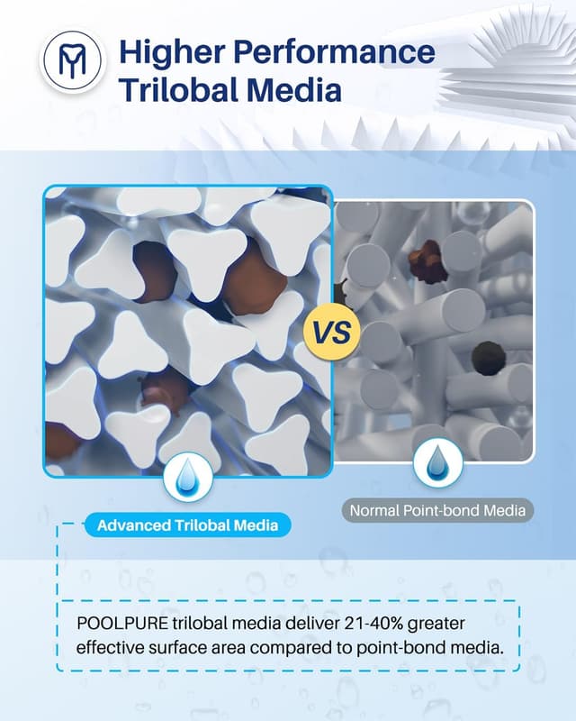 Detalle 2 de POOLPURE 6CH-940 spa filter 2 pack