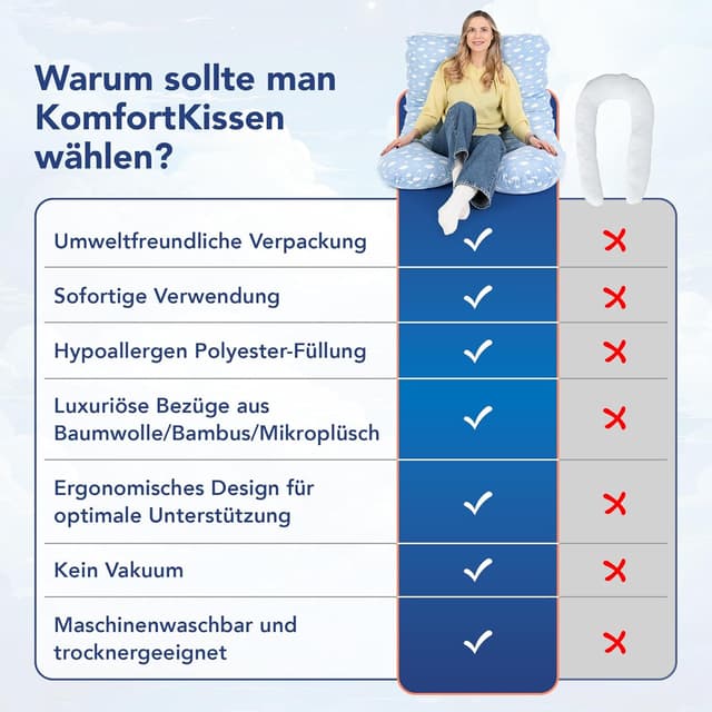 Detalle 2 de Coussin de grossesse 100x150 MKS