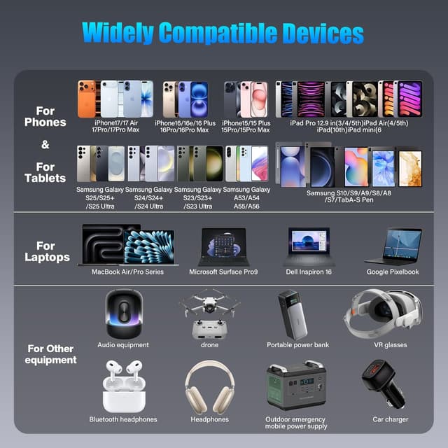 Thumbnail 6 de QZIIW USB C to USB C Cable (3-Pack) up to 240W Fast Charging, PD3.1 Compatible