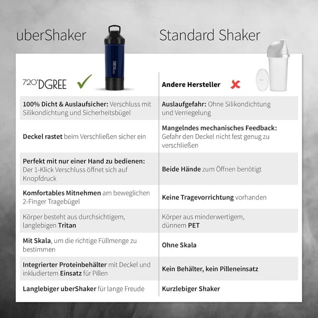 Thumbnail 4 de 720°DGREE Fitness Shaker uberShaker - Mezcla Perfecta para Proteínas 💪