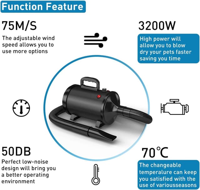 Detalle 2 de Blanlody Dog Hair Dryer Blaster 3200W Pet Grooming Dryer with 4 Nozzles, Low Noise & Temperature Control