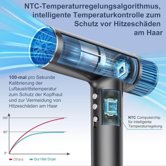 Thumbnail 4 de Föhn 3‑in‑1 Bürstenloser Haartrockner